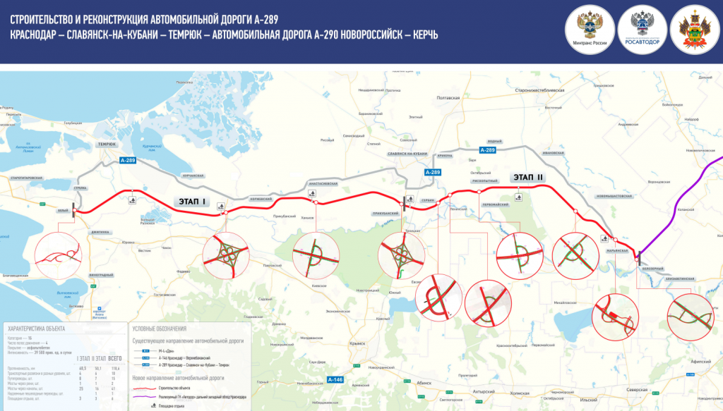 Трасса от краснодара до крымского. Схема новой дороги Краснодар Крымский мост. Реконструкция автодороги а 290 Новороссийск-Керчь. Схема трассы Краснодар Крымский мост. Новая трасса Краснодар Крым на карте.